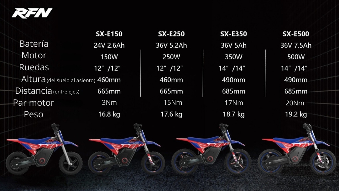comparativa de la RFN WARRIOR INFANTIL